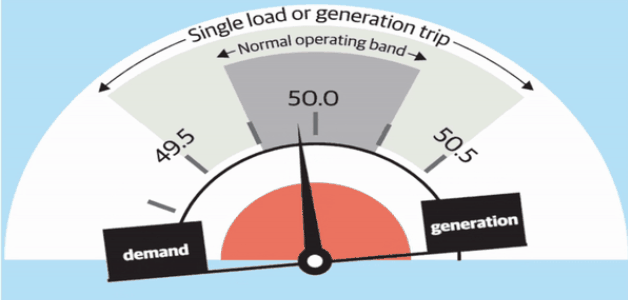 Power System Frequency Fluctuations