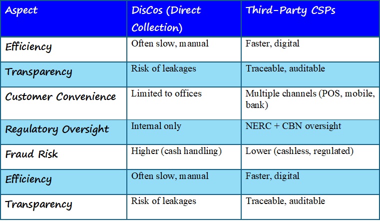 Comparison Table
