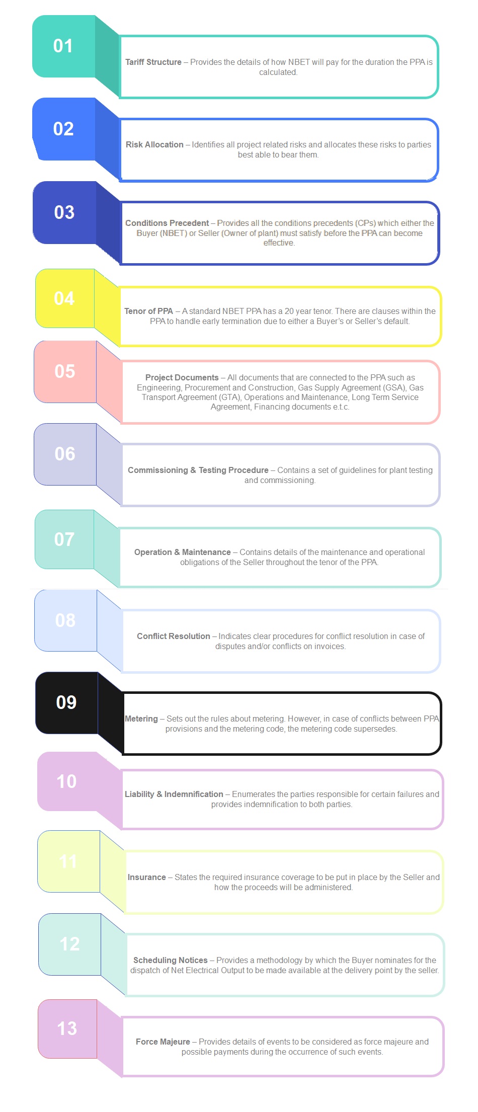 Key Parts of a Power Purchase Agreement