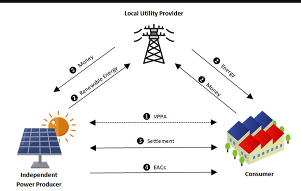 Synthetic ot VirtualPPA