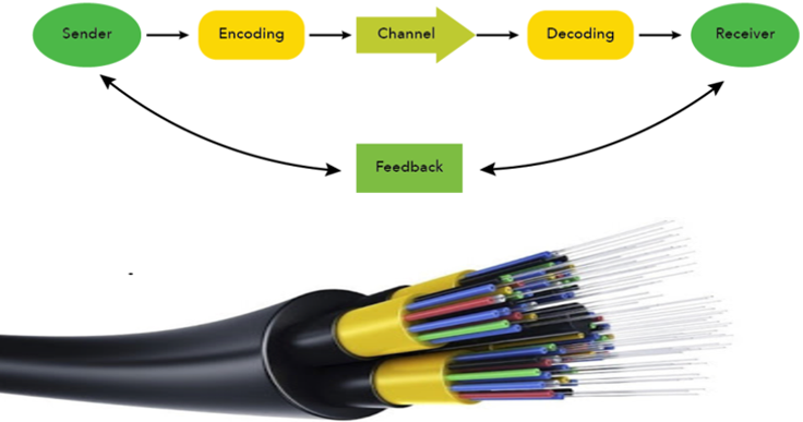 Communication Channel