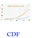 Customer Damage Function
