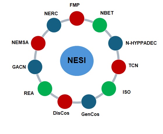 nesi