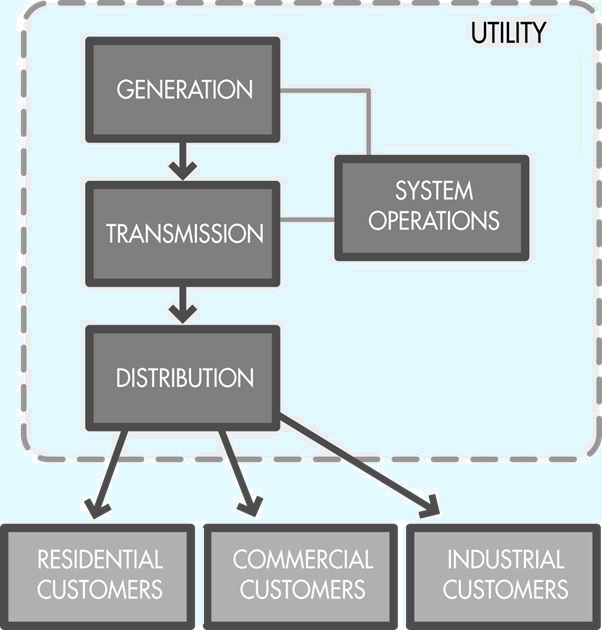 verticalIntegrated