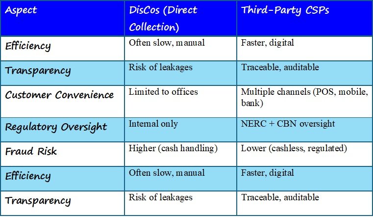 Comparison Table