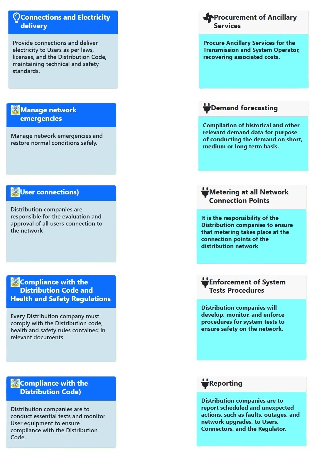 Distribution Code Overview