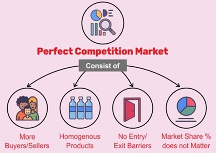 PART XIV: Competition and Market Power